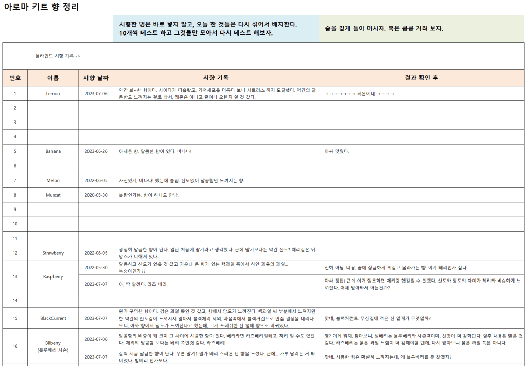 아로마트키 시향 기록