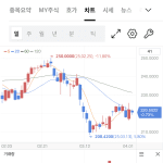 주식 투자 방법